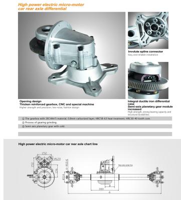 China car micro-motor for sale