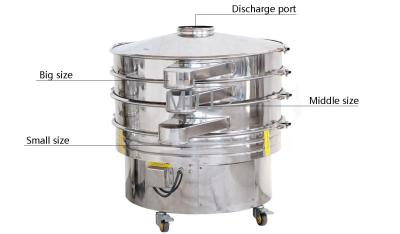 Chine Vibration fonctionnelle multi de tamis de vibro de catégorie de vibro de machine pharmaceutique de tamis à vendre