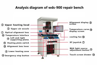 China Estación de reelaboración SMD IR totalmente controlada WDS-900 Equipo pequeño reparable en venta