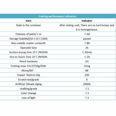 China Application of polyaspartic resin in the preparation of high solid acrylic polyurethane coatings for sale