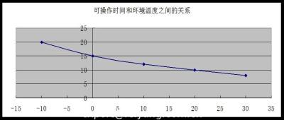 Chine Effets de l'eau, des impuretés Tmp d'alcools et de Huimdity dans la formulation de plancher de Polyaspartic à vendre