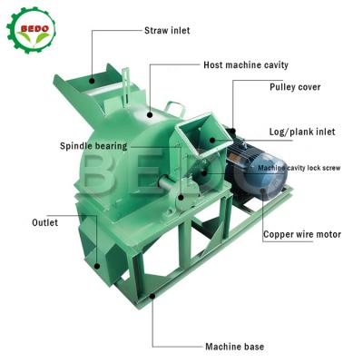 Cina Piccole macchine di legno del frantoio di alta efficienza per la fabbricazione della segatura in vendita