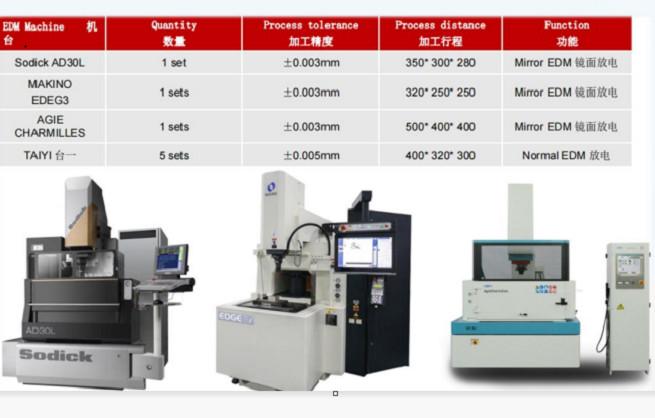 Proveedor verificado de China - Suzhou Belove Biotechnology Co., Ltd