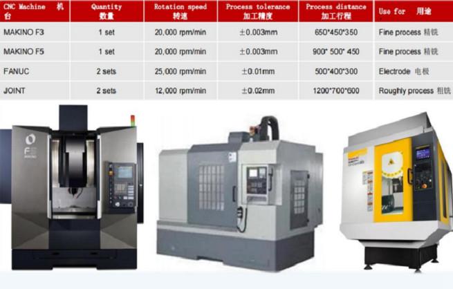 Fornitore cinese verificato - Suzhou Belove Biotechnology Co., Ltd