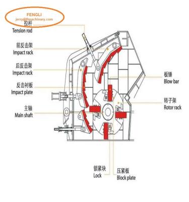 China energy & Henan fengli mining impact crusher PFW1214 stone crusher for sale