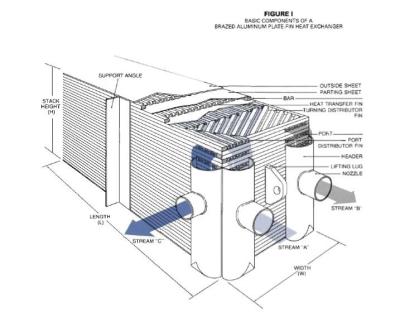 Chine Échangeur de chaleur soudé de séparation d'air d'aileron de plat pour le vaporisateur à vendre