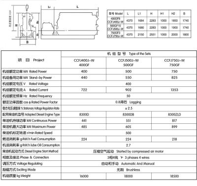 中国 ジーボ市内のジチャイ8300ガス発電機部品で発電機の性能を向上させる 販売のため