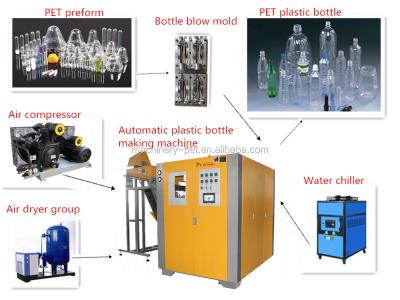 China Bottle One Stage Injection Stretch Blow Molding Machine PET Pharmaceutical Bottle Blowing Machine for sale