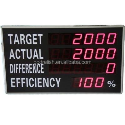 China Godrelish Indoor High Brightness And Large Led Production Display Board Scoreboard for sale