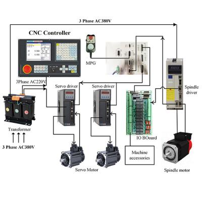 China Economical Lathe & Center NEWKer NEW990TDCb 2 Axis CNC Control Board Rotating Control System For Lathe&Drilling machine similar gsk cnc controller for sale