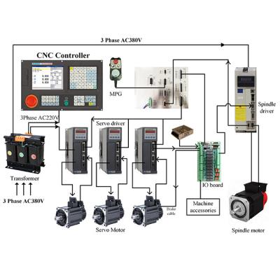 China MILLING MACHINE NEWKer 4 Aixs USB Interface CNC Controller with Mach 3 Networking for Stepper Motor Driver for sale