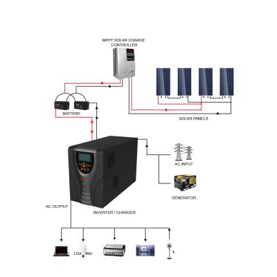 China Security / Monitoring / Alarm MUST UPS/Power Inverter EP2000 5Kva Pro Interactive Serial Line (2kva-5kva) Factory for sale