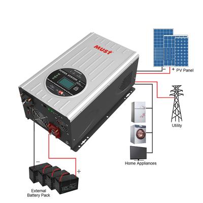 China Power System Home 12v 220v Pure Sine Wave Solar Inverter Off Grid Solar Inverter Off Grid/Solar Hybrid Inverter 1kw for sale