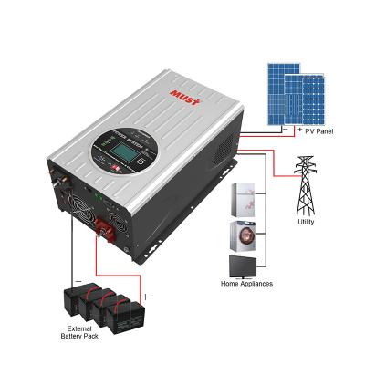 China solar power system home 12v inverter pure sine wave hybrid solar inverter with solar mppt charge controller power inverter for sale