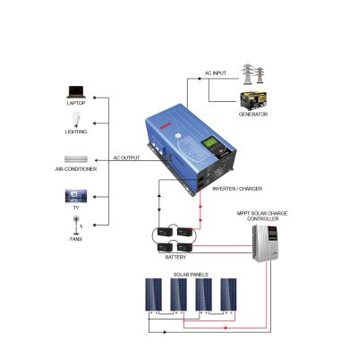 China 1 phase mpp solar inverter without battery 441.7*259.3*195.9 / 597*259.3*185.9 mm 15000 watt power inverter for sale