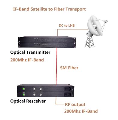 China Si-band to hot sales TPSA-4200 200Mhz | 500Mhz Si-band Fiber Satellite Over Fiber Transport Equipment for sale