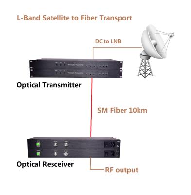 China L-Band To Fiber Hot Sales TPSA-4000 L-Band Satellite Over 950Mhz Transport | 2150Mhz signal fiber to fiber module for sale