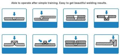 China Handheld laser lassen machine 3 in 1 Innovatieve oplossingen voor metaal lassen Te koop