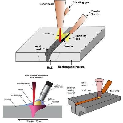 China Máquina de soldagem a laser manual com 1000W 1500W 2000W 3000W à venda