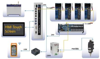 China Raytools Laserkopf Desktop Faserlaserschneidemaschine für SS MS 1,5 kW 2 kW 3 kW zu verkaufen