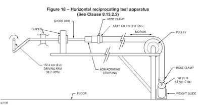 China UL1017 figura 18 máquina de dobramento horizontal/reciprocar o instrumento do teste à venda