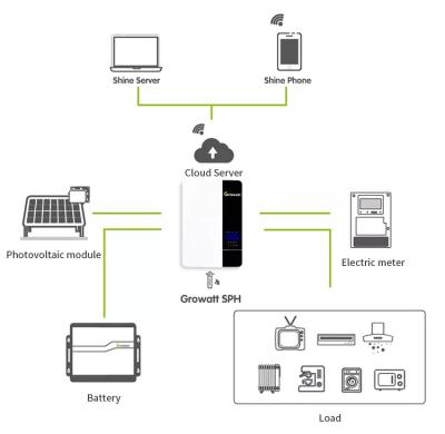 China solar power system 5000w 48v home off grid SPF 5000ES inverter solar inverter 30 kw solar system price in pakistan growatt for sale