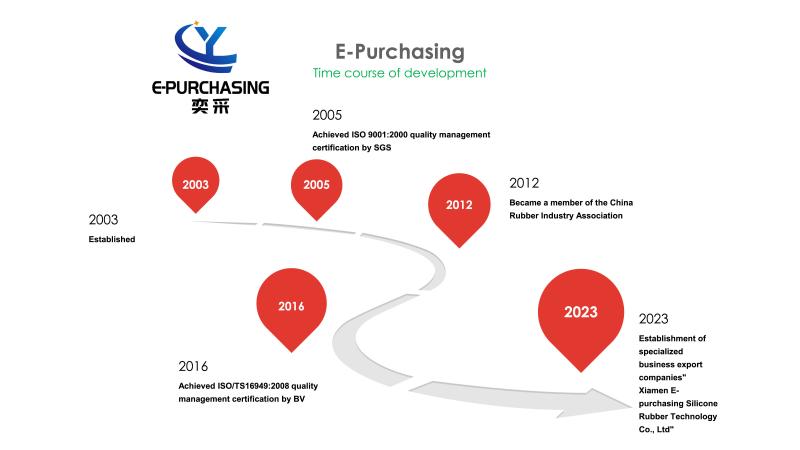 確認済みの中国サプライヤー - Xiamen E-purchasing silicone rubber technology Co.,Ltd