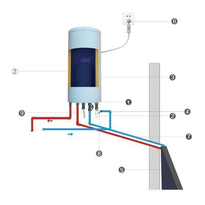 China 120L Balkon Zonne-waterverwarmer Drukstelsel Natuurlijke circulatie Te koop