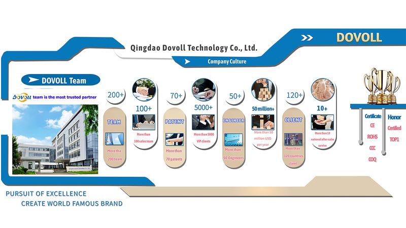 Verified China supplier - Qingdao Dovoll Technology Co., Ltd.