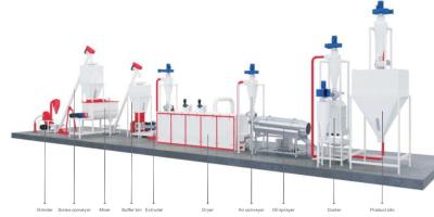 Cina Linea di produzione dell'alimentazione degli animali domestici di Commerical Aquativ acciaio legato 200 - 800kg/H 152kw in vendita