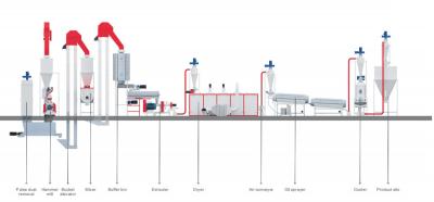 Cina Acquatico/animali domestici alimenti la linea di produzione 217kw 500 - 2000kg/H uso commerciale in vendita