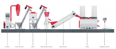 China Hohe Leistungsfähigkeits-Geflügel-Zufuhr-Fertigungsstraße 60kw 200 - Gebrauch des Bauernhof-1000kg/H zu verkaufen