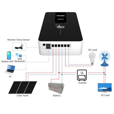 China Solar System Controller solar mppt controlador de carga charger controller for sale