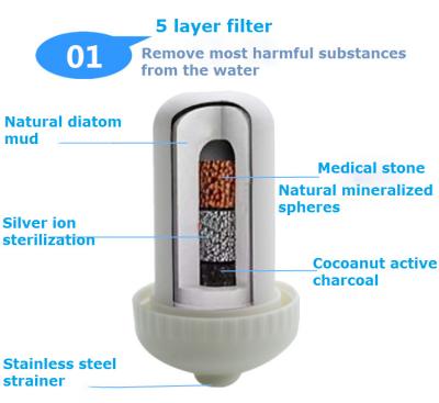 China High-effiency Faucet Water Purifier Filter Replacement Filter for sale