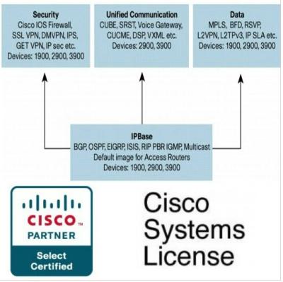 China Catalyst 4500 L-C4500E-IP-ES Cisco License for sale