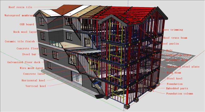 確認済みの中国サプライヤー - Foshan Tianpuan Building Materials Technology Co., Ltd.