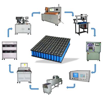 China Battery Pack Making Li Ion Battery Pack Assembly Production Line 18650 21700 26650 32650 Machine Equipment for sale