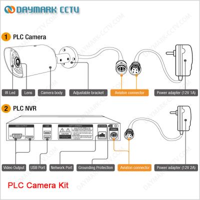 China 720P HD power cable transmission PLC IP cctv and security systems for sale