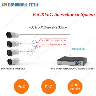 China 720p, 960p 1080p Easy Installation PoC&EoC cctv security camera system for sale