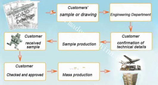 Proveedor verificado de China - Shenzhen Hong Shengji Tech