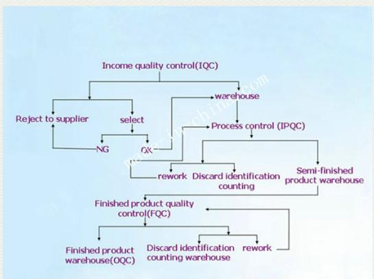 Proveedor verificado de China - Shenzhen Hong Shengji Tech