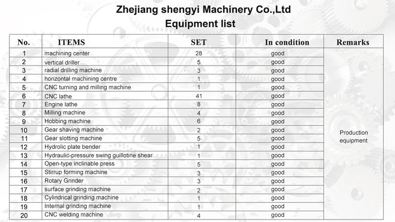 Verified China supplier - Zhejiang Shengyi Machinery Co., Ltd.