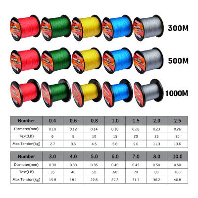 China Braided Wire Horizon 4 Braid Line Fishing Line 300M 500M 1000M Multifilament PE Tali Pancing Japan Braided Fishing Line for sale