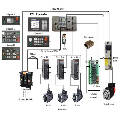 China Pc Based CNC Controller Including CNC Controller in Turning Machine and CNC Milling Machine Control 4 Axis en venta