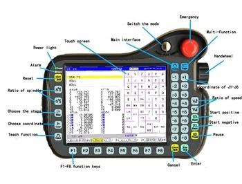 China High-Efficiency 6-12 Axis Robot Controller Programmable Logic Controller Support G code and Teach Function en venta