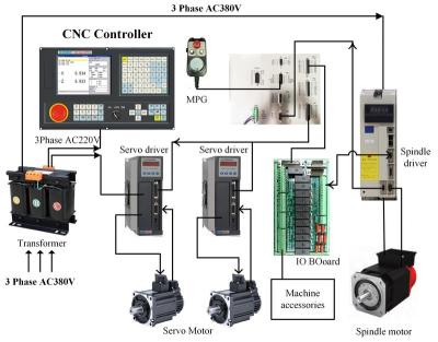 China 4 axis cnc milling lathe controller board support plc similar with adtech lathe cnc controller for sale