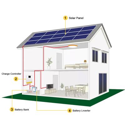 中国 3kw 3 Phase Hybrid Solar Inverter DC 12V 24V 48V 95% Efficiency Fan Cooling 販売のため