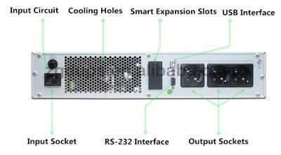 China El establecimiento de una red montado en rack sube 2000va 1600w 220v sube la unidad de la fuente de alimentación en venta