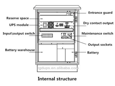 Китай система 1KVA ~3KVA UPS CE IP65 светофора на открытом воздухе со свинцовокислотной батареей продается