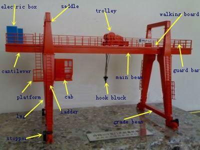 China Heavy Duty Lifting Equipment MG Shipbuilding Gantry Crane 40m Lifting Height for sale